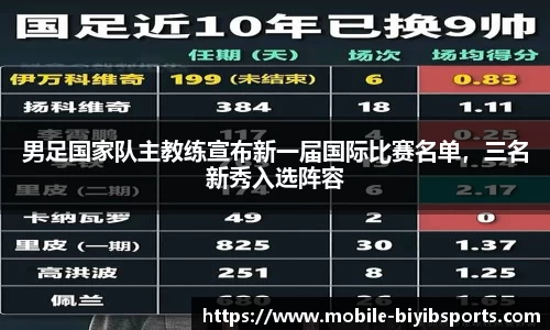 男足国家队主教练宣布新一届国际比赛名单，三名新秀入选阵容